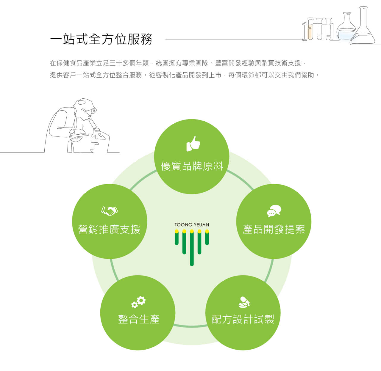 客製化產品開發,統園企業股份有限公司,一站式全方位服務,整合企劃,優質品牌原料,產品開發提案,配方設計試製,整合生產,營銷推廣支援